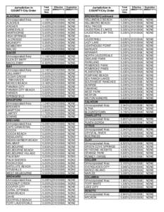 Microsoft Word - 106cst_tax_rates.doc