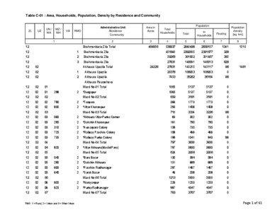 Table C-01 : Area, Households, Population, Density by Residence and Community  ZL