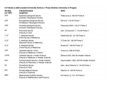 I-6 Fakulty a další součásti Univerzity Karlovy v Praze (Charles University in Prague) Zkratka (ve VZČ) Fakulta/Součást (anglicky)