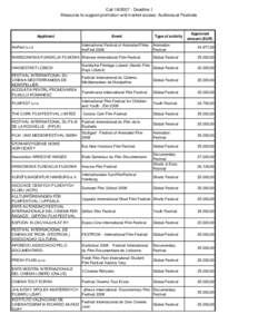 Results of call for proposals[removed]deadline I.xls