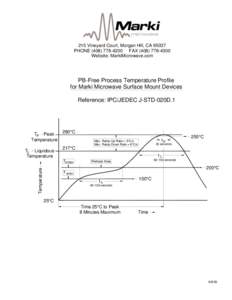 215 Vineyard Court, Morgan Hill, CA[removed]PHONE[removed]FAX[removed]Website: MarkiMicrowave.com PB-Free Process Temperature Profile for Marki Microwave Surface Mount Devices