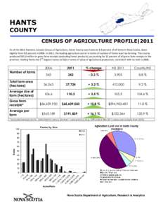 HANTS COUNTY CENSUS OF AGRICULTURE PROFILE|2011 As of the 2011 Statistics Canada Census of Agriculture, Hants County was home to 8.8 percent of all farms in Nova Scotia, down slightly from 9.0 percent in[removed]In 2011, t