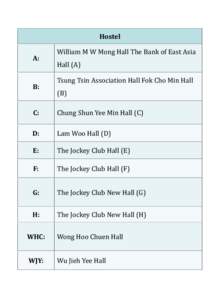 Hostel A: B:  William M W Mong Hall The Bank of East Asia