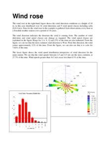 Wind rose The wind rose in the right-hand figure shows the wind direction conditions at a height of 10 m, in this case distributed over 16 wind directions and 9 wind speed classes including calm