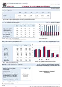 Dossier local - Commune - La Garenne-Colombes