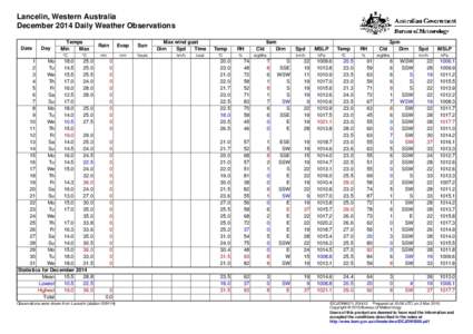 Lancelin, Western Australia December 2014 Daily Weather Observations Date Day