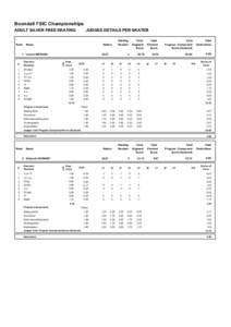 Boondall FSIC Championships ADULT SILVER FREE SKATING Rank  JUDGES DETAILS PER SKATER