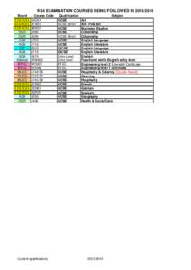 KS4 EXAMINATION COURSES BEING FOLLOWED IN[removed]Board EDEXCEL