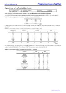 Anaplasma phagocytophilum  Referentielaboratorium Gegevens van het referentielaboratorium Dr. C. VANDENVELDE