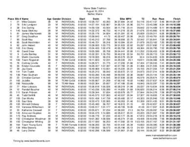 Maine State Triathlon August 10, 2014 Bethel, Maine Place 1 2