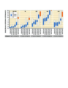 ppm CO2eqppm CO2eqppm CO2eq Baseline Scenarios  <430 ppm CO2eq