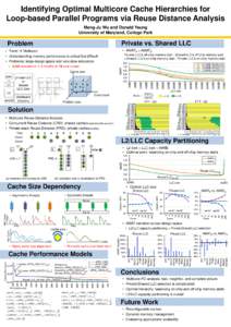 Identifying Optimal Multicore Cache Hierarchies for Loop-based Parallel Programs via Reuse Distance Analysis Meng-Ju Wu and Donald Yeung University of Maryland, College Park  Private vs. Shared LLC