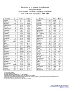 Incidence of Traumatic Brain Injuries Hospitalizations Mean Annual Frequency and Rate by County New York State Residents§, [removed]County Albany