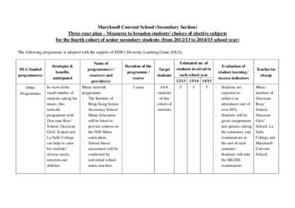 Maryknoll Convent School (Secondary Section) Three-year plan – Measures to broaden students’ choices of elective subjects for the fourth cohort of senior secondary students (fromtoschool year) The f