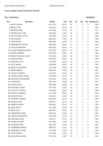 Parco Nazionale Gran Paradiso  Graduatoria nominativa Concorso addetto ai sistemi informativi e territoriali