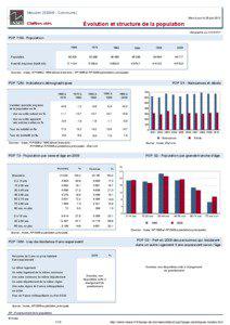 Dossier local - Commune - Meudon