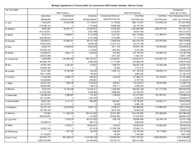 2008 Taxable Valuations (Green Book) - Monroe County