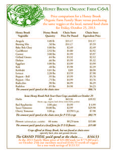 Honey Brook Organic Farm C•S•A Price comparison for a Honey Brook Organic Farm Family Share versus purchasing the same veggies at the local, natural food chain