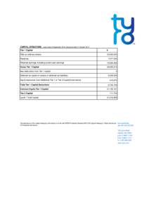 CAPITAL STRUCTURE – report date 30 September 2014, disclosure date 21 October 2014 Tier 1 Capital $  Paid up ordinary shares