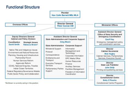 DPC Functional Structure.Updated 7 August 2012.indd