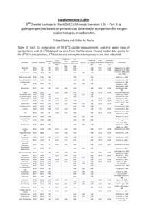 Supplementary Tables δ O water isotope in the iLOVECLIM model (version 1.0) – Part 3: a paleoperspective based on present-day data-model comparison for oxygen stable isotopes in carbonates. 18