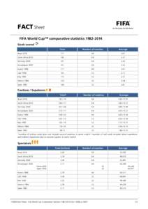 FACT Sheet FIFA World Cup™ comparative statistics[removed]Goals scored Total  Number of matches