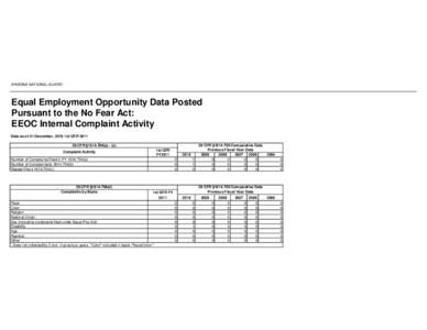 ARIZONA NATIONAL GUARD  Equal Employment Opportunity Data Posted Pursuant to the No Fear Act: EEOC Internal Complaint Activity Data as of 31 December, 2010 1st QTR 2011