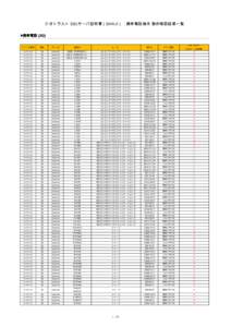 ジオトラスト SSLサーバ証明書（SHA-2）：携帯電話端末 動作確認結果一覧 ■携帯電話 (3G) ジオトラスト デバイス種類