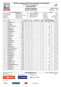 FIS Ski Jumping World Cup presented by Viessmann 20th World Cup Competition Vikersund (NOR)