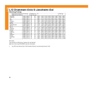 L13  L13 Drammen–Oslo S–Jessheim–Dal