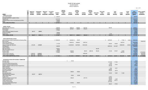 STATE OF ARKANSAS FUNDED BUDGET FISCAL YEAR 2014