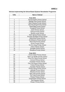 ANNEX A Schools Implementing the School-Based Dyslexia Remediation Programme S/No Name of School