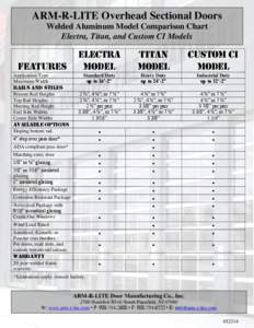 ARM-R-LITE Overhead Sectional Doors Welded Aluminum Model Comparison Chart Electra, Titan, and Custom CI Models