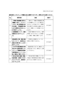 平成 27 年 8 月 24 日 経営改善コンサルティング業務に係る公募型プロポーザル No. １