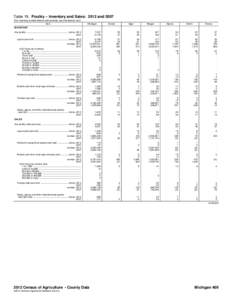 Table 19. Poultry – Inventory and Sales: 2012 and[removed]For meaning of abbreviations and symbols, see introductory text.] Item Michigan