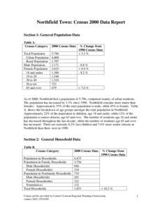 Northfield Town: Census 2000 Data Report Section 1: General Population Data Table A. Census Category[removed]Census Data