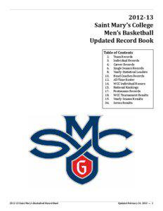 [removed]Saint Mary’s College Men’s Basketball