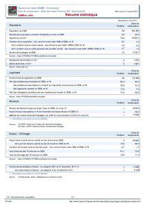 Resume statistique - Faucon-du-Caire