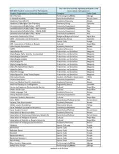 Fall 2014 Student Involvement Fair Participants Student Organization or University Department 90.3 The Core A Global Friendship Academic Team (RUAT) Academy of Managed Care Pharmacy