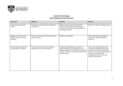 Science & Technology 2012 Closing the Loop Outcomes Project title Objectives