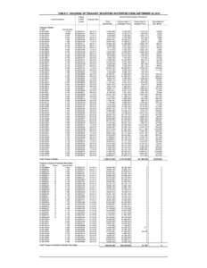 TABLE V - HOLDINGS OF TREASURY SECURITIES IN STRIPPED FORM, SEPTEMBER 30, 2013 Loan Description Treasury Bonds: CUSIP: 912810DP0