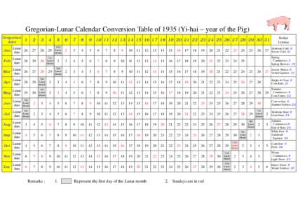 Gregorian-Lunar Calendar Conversion Table ofYi-hai – year of the Pig) Gregorian date 1