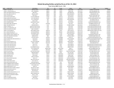 Metals Recycling Entities sorted by City as of Oct. 31, 2014 Total Active MRE Count = 943 CertID Location Name