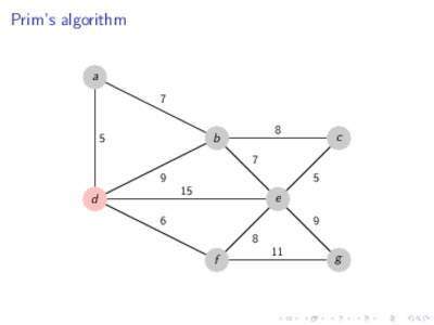 Prim’s algorithm a 7 8  b