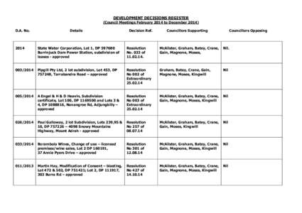 DEVELOPMENT DECISIONS REGISTER (Council Meetings February 2014 to December[removed]D.A. No. Details