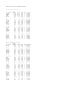 BARTG 2002 HF RTTY CONTEST RESULTS  Single Operator Expert QSOs Callsign claimed actual AA5AU