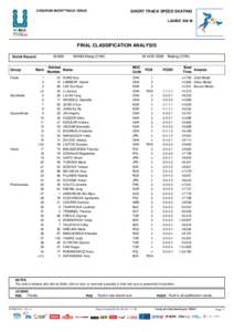 Table tennis at the 2004 Summer Olympics / FIVB World Championship results