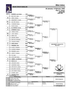 Milan Indoor MAIN DRAW SINGLES 28 January- 3 February, 2002