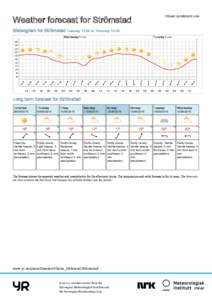 Printed: :00  Weather forecast for Strömstad Meteogram for Strömstad Tuesday 12:00 to Thursday 12:00 Wednesday 8 June