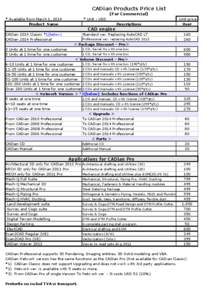 CADian Products Price List (For Commercial) * Available from March 1, 2014 Product Name  * Unit : USD